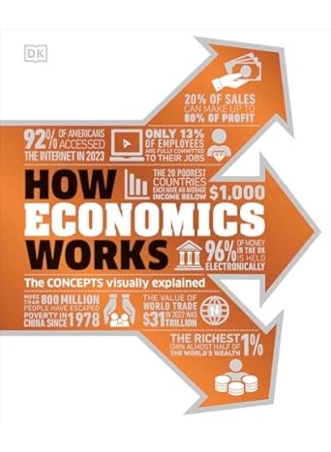 How Economics Works: The Concepts Visually Explained (DK How Stuff Works)